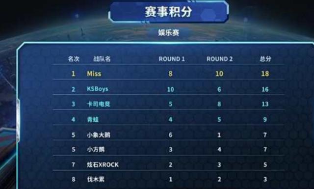 出色的球探 出色的球探